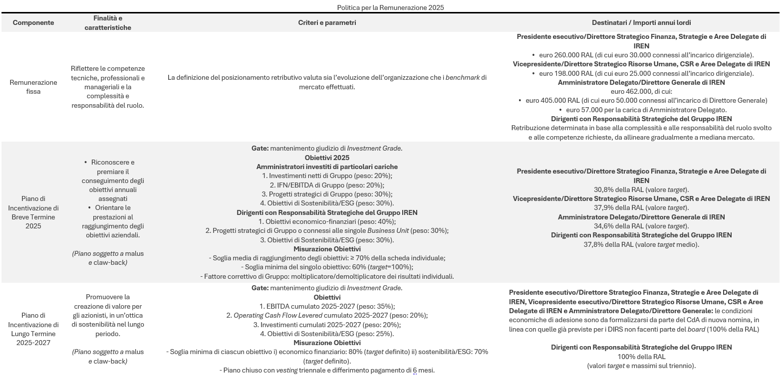 dettaglio della tabella a pagina 5 della relazione